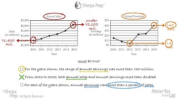 PowerPrep Plus Test 1, First Quant Section, Question 15