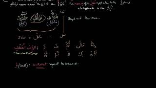 nahw ch 3 atf harf and bayan part 18