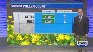 Temperatures today will feel like spring in Central Texas