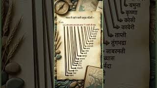 👉 😱 99% लोग भूल जाते हैं! 30 सेकंड में भारत की प्रमुख नदियाँ याद करें (Trick) #shorts #gktrick