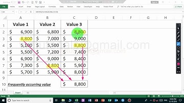 Mode function | Frequently occurring value finding in excel