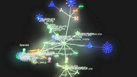 Gource animation for spotweb up to 2-4-2011