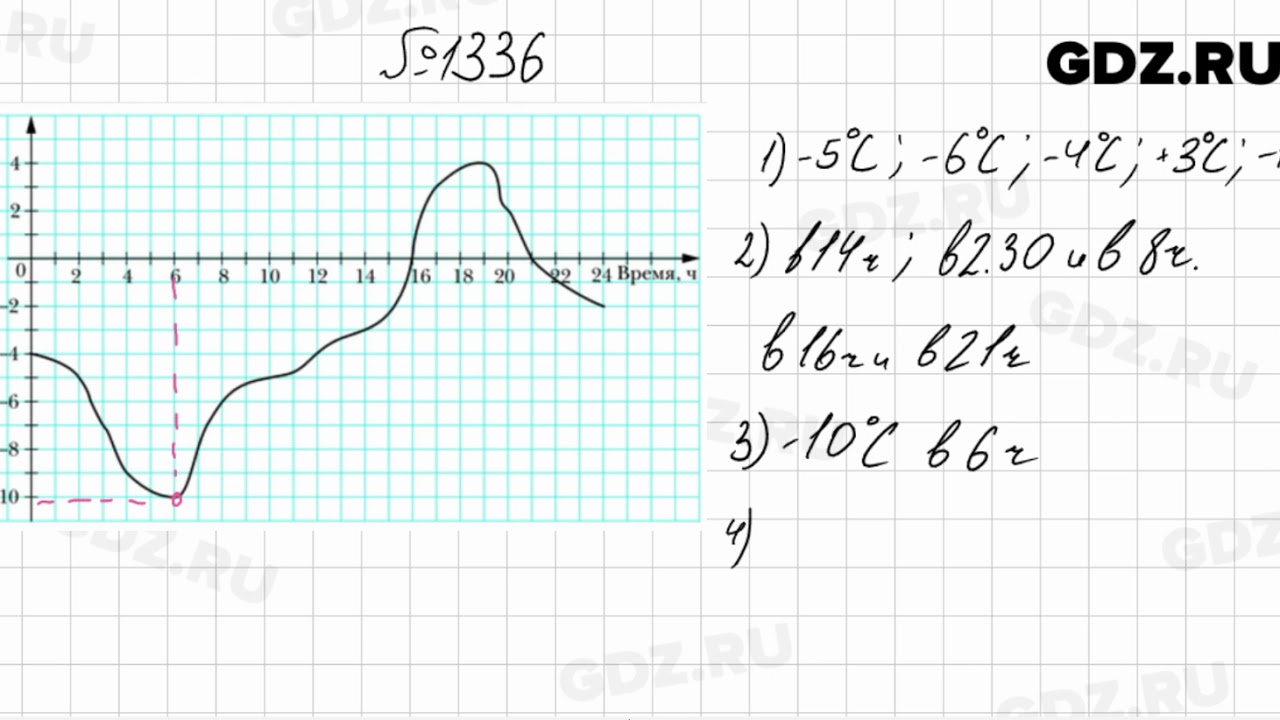 Мерзляк 843. Математика 6 класс Мерзляк номер 1336. 1336 Математика 6 класс Мерзляк гдз. Гдз по математике 6 класс Мерзляк. Графики 6 класс математика Мерзляк.