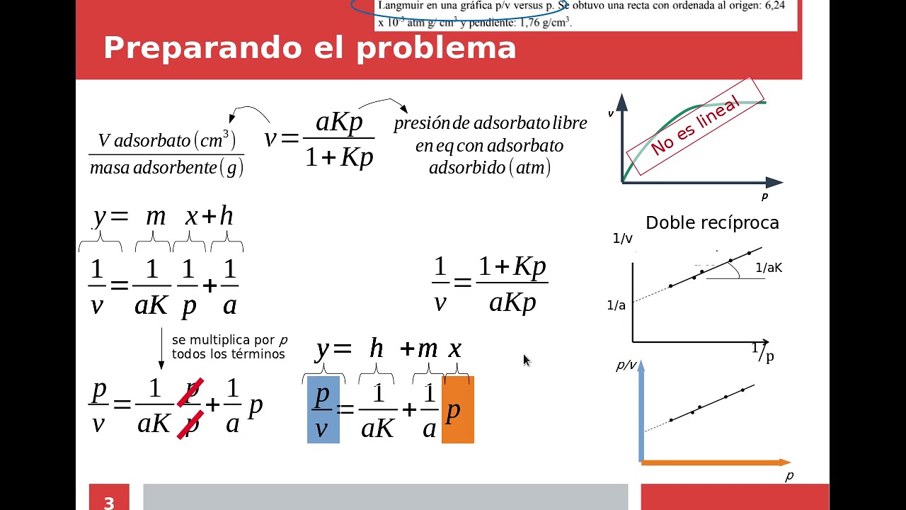 Problema 7_Adsorción - YouTube