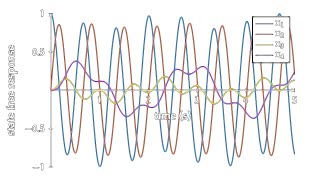 Two-Mode State-Space Response