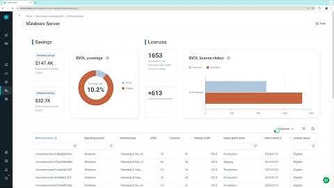 Pay-as-you-go licenses can cost you up to 85% more than licenses you may already own. Flexera | Snow