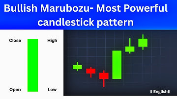 Bullish Marubozu Candlestick Pattern | Most Powerful Signal for Reversal & Breakouts