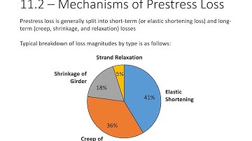 Prestressed Concrete Design - 11 - Prestress Loss