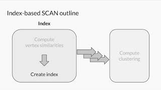 Famous [SIGMOD 2021]Parallel Index Based Structural Graph Clustering and Its Approximation Wealth