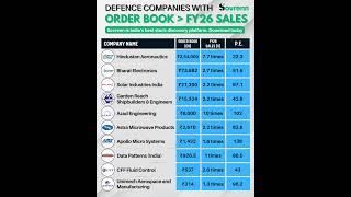 Defence Companies With Order Book Higher Than FY26 Sales