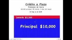 ¿Cómo funcionan los prestamos a plazo? 