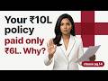 Why Your ₹10 Lakh Health Insurance May Pay Only ₹6 Lakh