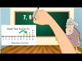 Understanding Median and Data Representation