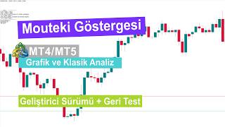 📌 Mouteki Göstergesi Metatrader 4/5 Için İndirme - 2026 [Geliştirici Güncellemesi]