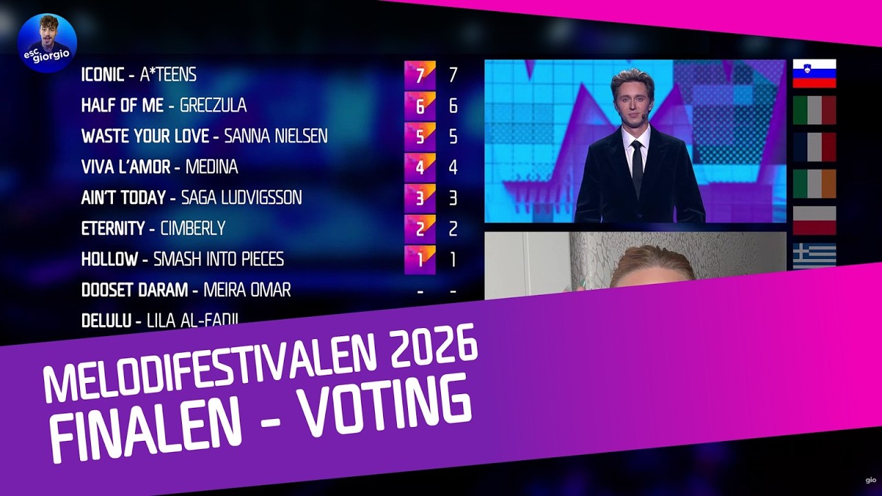 🇸🇪 Melodifestivalen 2026: Finalen - Voting Simulation