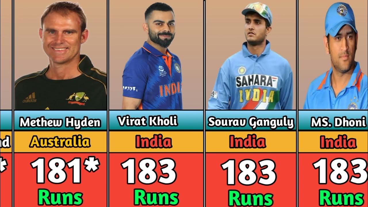 Highest Individual Runs In Odi Cricket Highest Score In ODI Cricket History | Highest Individual Score In ODI