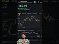 Should You Buy SpaceX Stock Now? 🚀#usstockmarket #financetips #nasdaq #spacex