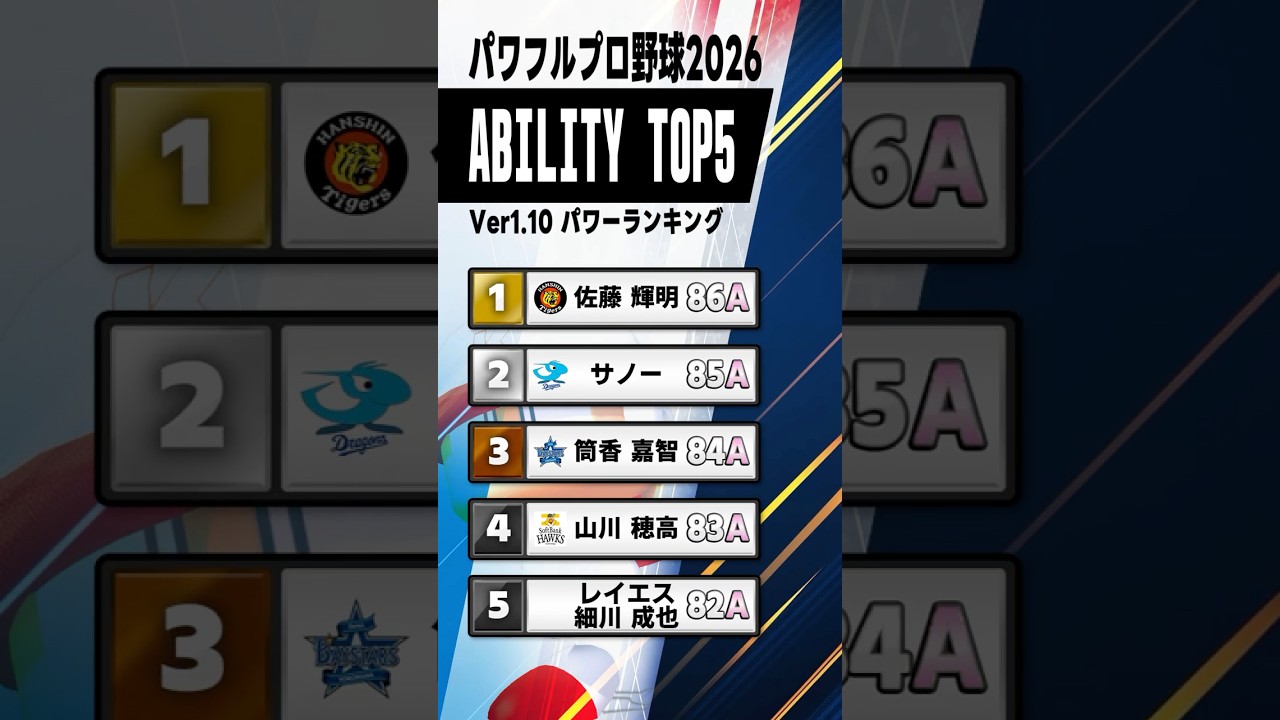 パワフルプロ野球2026 Ver1.10 野手能力ランキング #プロ野球 #パワプロ