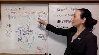 ケアマネ本試験2019⑵ 49【ソーシャルワーク 地域援助】