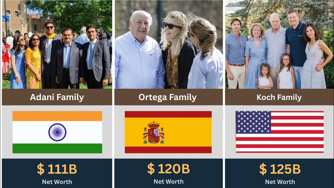 Most Powerful & Richest Families in the World 2025
