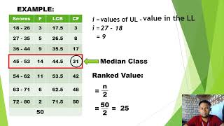 Median Grouped Data