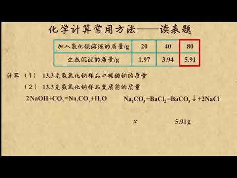 03化学计算常用方法——读表题  能力提升  初中化学