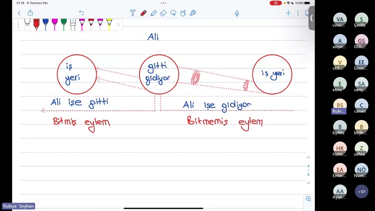 Orta Seviye Arapça Muzari Fiil ( 1.Ders)