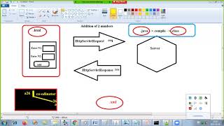 Advanced Java - Servlet Episode 2 (Architecture and Files Used- .html, web.xml, .java/.class)