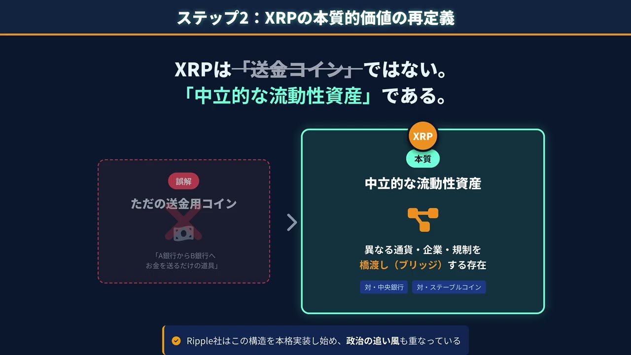 速報】XRPが「国際送金の標準」になる日。 #90 - YouTube
