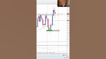 Ethereum Market Warning: Watch This Zone! #shorts #ethereum