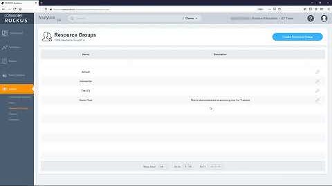 RUCKUS Analytics - Admin Operations
