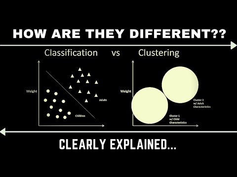 Clustering VS Classification