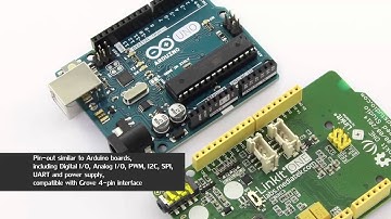 LinkIt ONE Plus Version