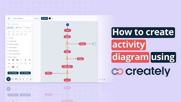 How to create an Activity Diagram with Creately
