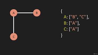 8  Graphs Remove Vertex Data Structure Graphs JavaScript