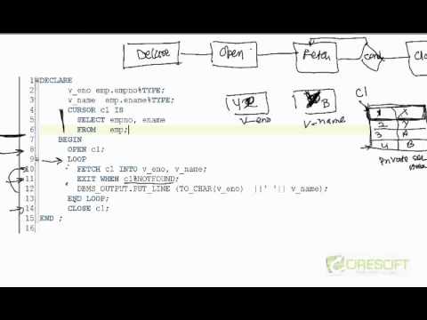 PLS-9: Oracle PL/SQL Cursor - YouTube