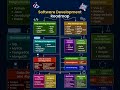 Navigating Your Path: The Software Development Roadmap