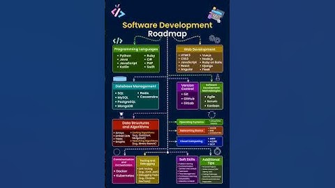 Navigating Your Path: The Software Development Roadmap