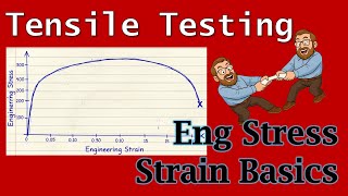 Tensile Testing - Engineering Stress-Strain Basics