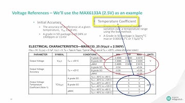 Overview of Voltage References and Supervisors