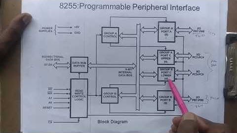 8255 Programmable Peripheral Interface - Microprocessor
