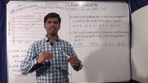 LINE GRAPH : DATA INTERPRETATION, EASY RULES & SHORTCUT TIPS