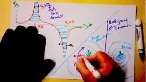 Equipotentials and the Direction of Electric Fields | Doc Physics