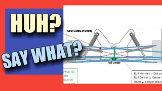 Roll Centers Explained in layman's terms!