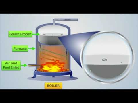 Video: Bagaimana cara membuat air umpan boiler?