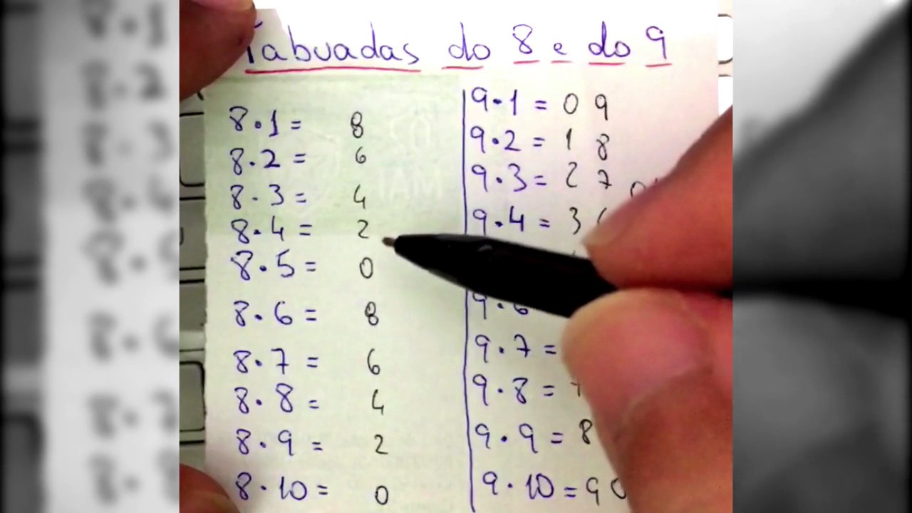 Tabuada completa do 1 ao 9 e jogos para aprender