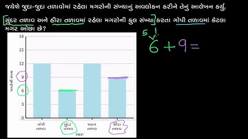 Interpreting bar graphs   alligators
