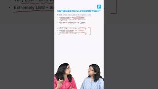 Preterm vs Low Birth Weight Baby Explained in 3 Mins 🔥 #neetpg #medicalshorts