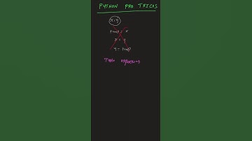 Swap Variables Instantly in Python with One Line! 🔄 #PythonTricks #Shorts