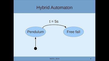 Modeling and Simulation of a Hybrid System in ISMA